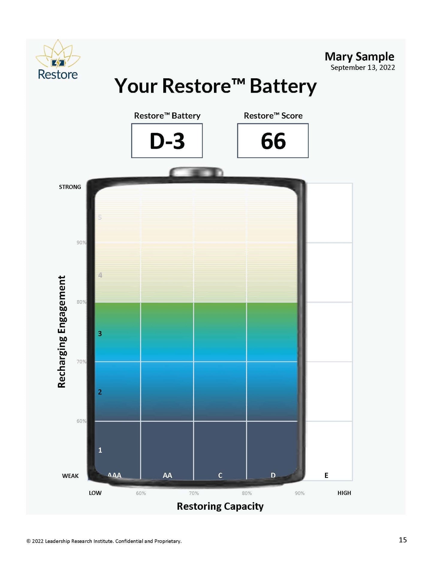 Restore® Battery