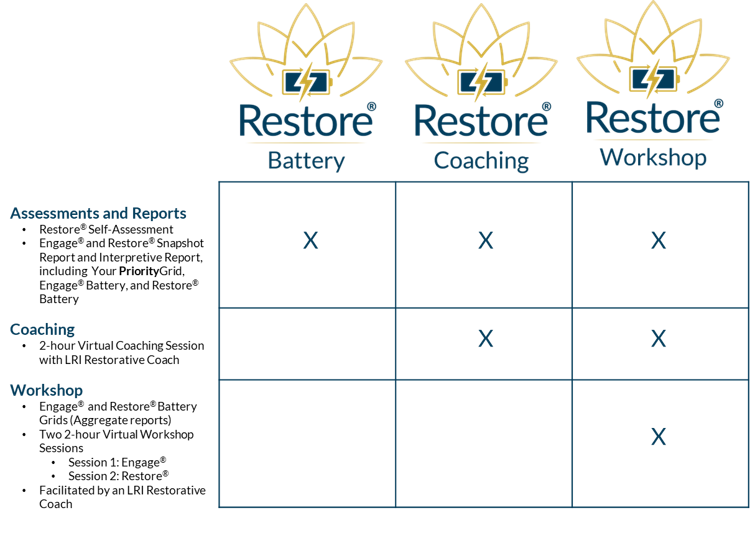 Restore® Battery (self-assessment)