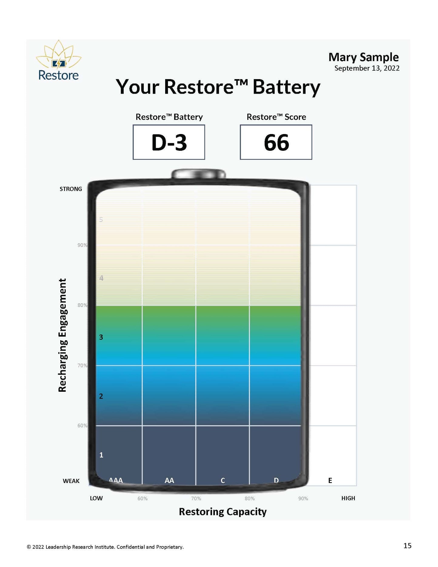 Restore® Battery (self-assessment)