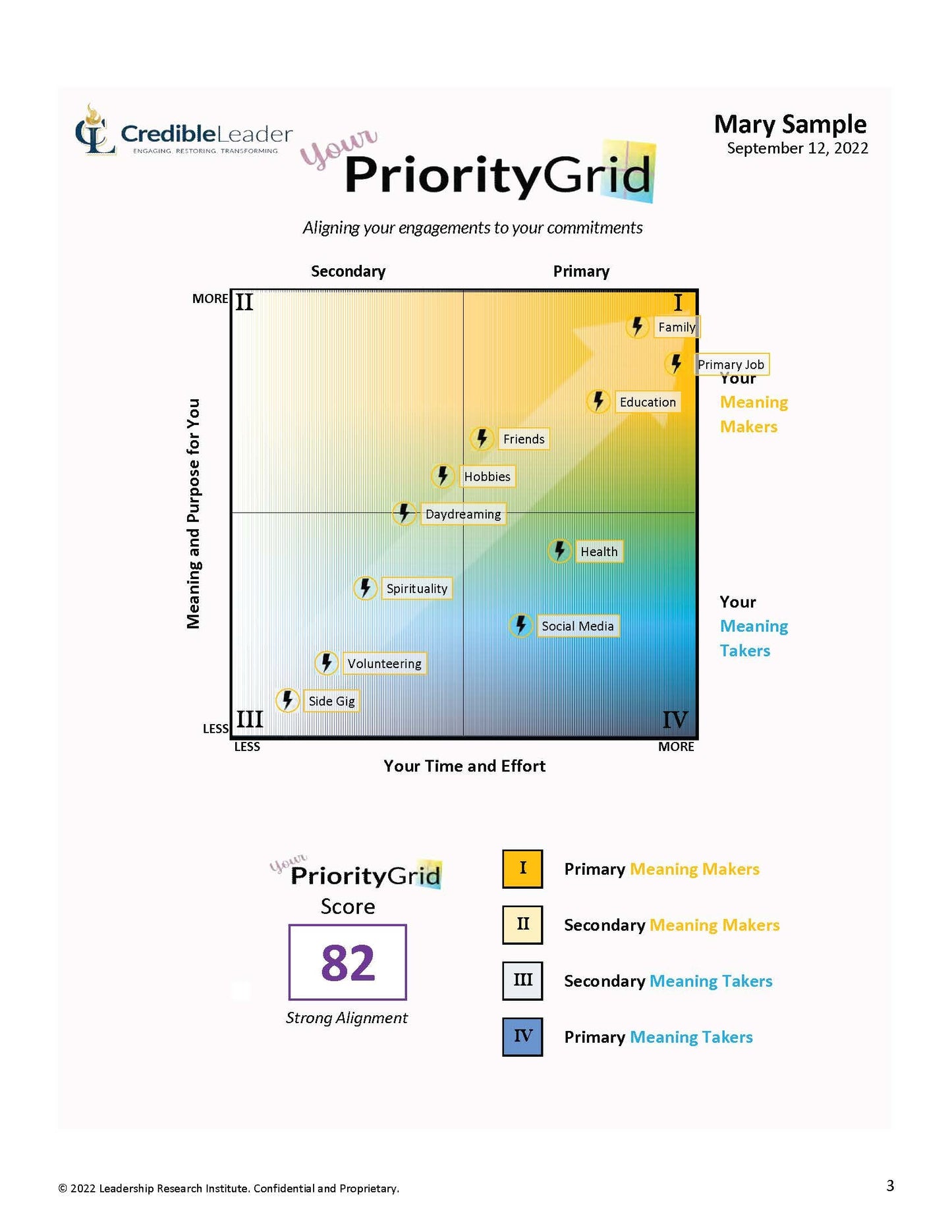 Restore® Battery (self-assessment)